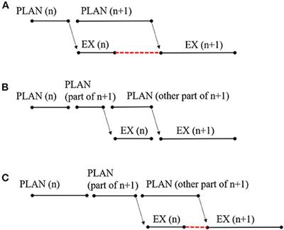 Lexical Planning in People Who Stutter: A Defect in Lexical Encoding or the Planning Scope?
